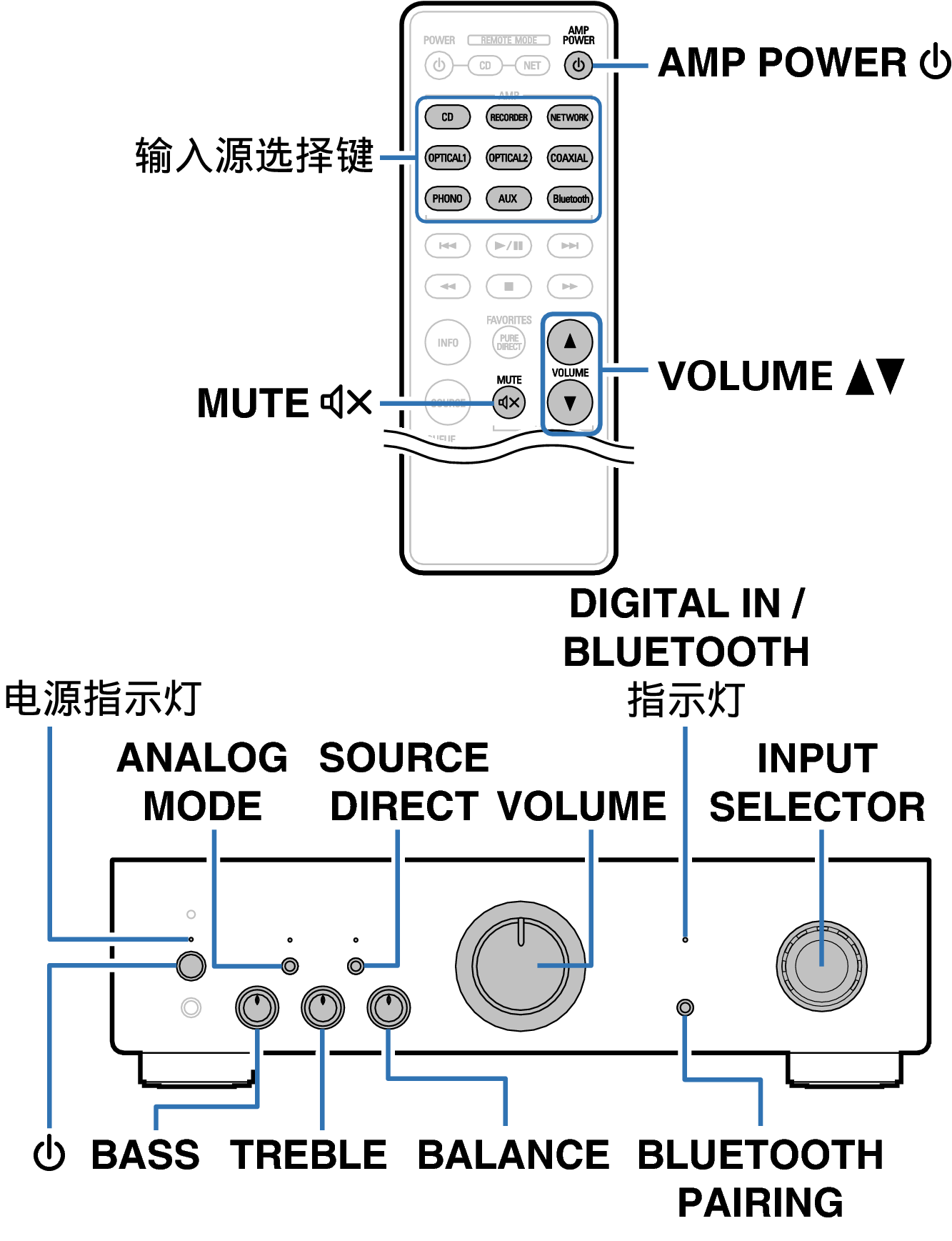 Ope Basic RC1234 FP PMA600NE